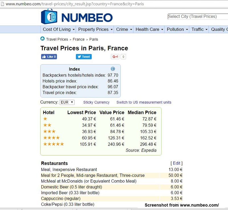 Numbeo.com Screenshot