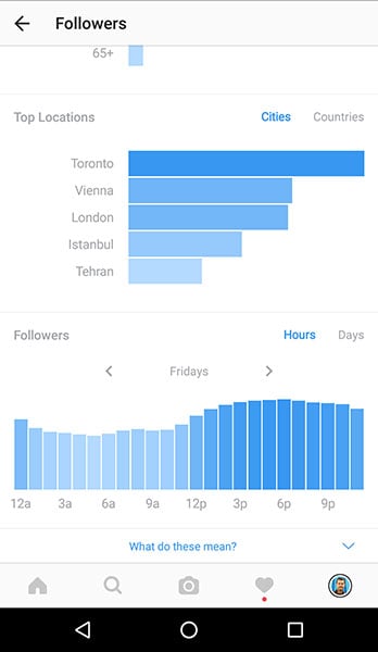 Follower Insights