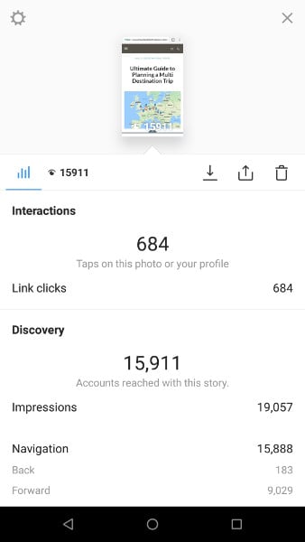Instagram Stories and Link Swipe up Stats