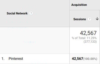 Pinterest Blog Traffic
