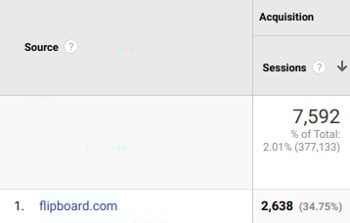 Referral traffic from Flipboard