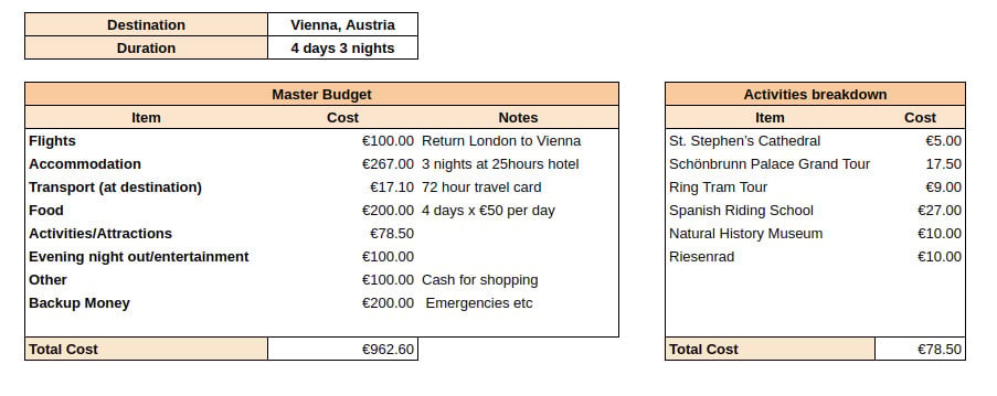 Budget spreadsheet example