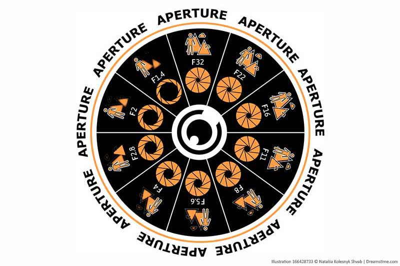Aperture-concept
